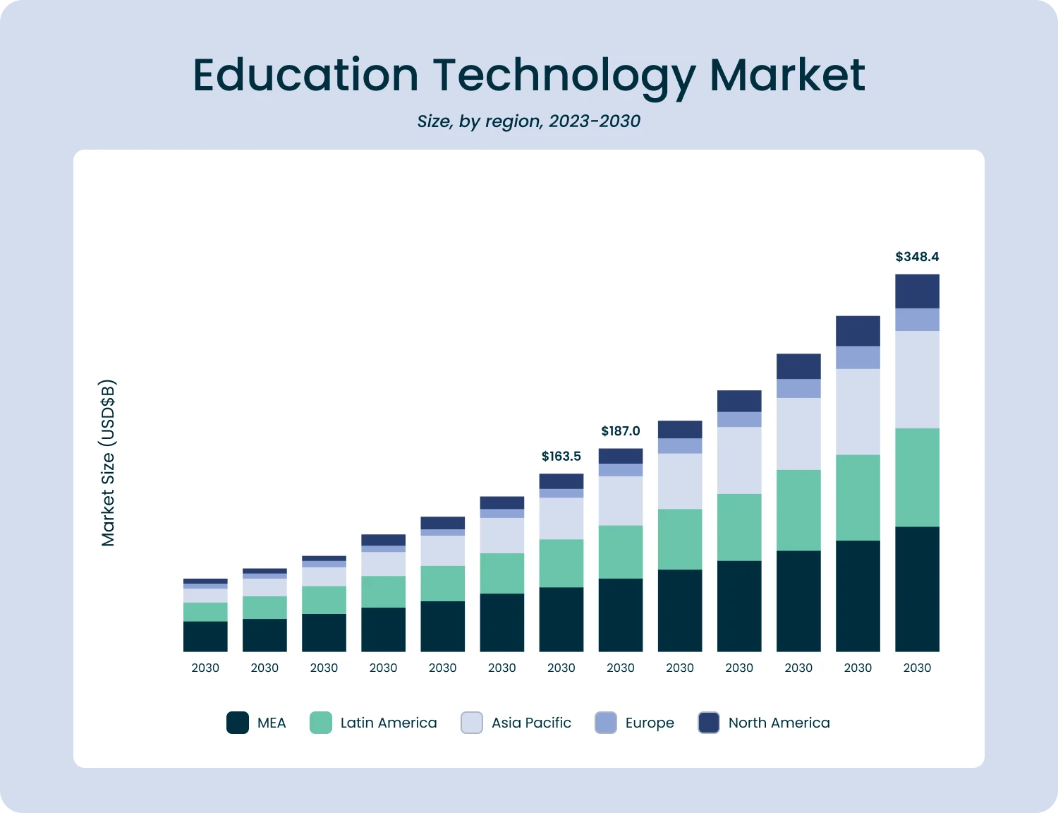 education technology market