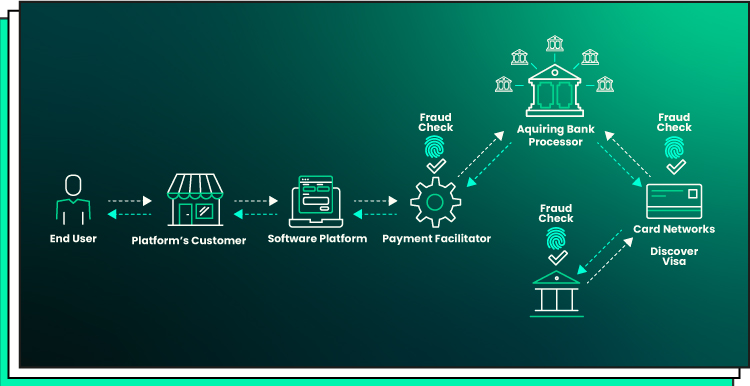 embedded payments