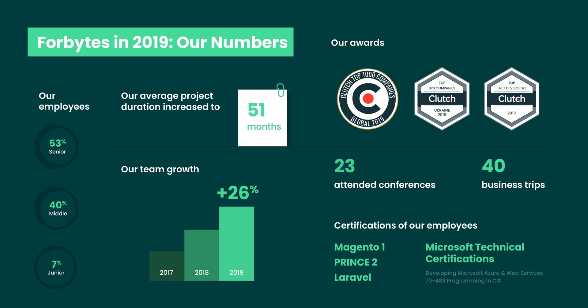 Forbytes in 2019