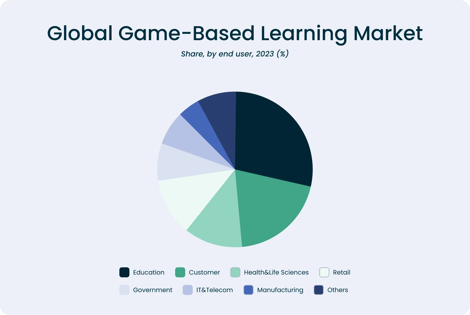 global game-based learning market