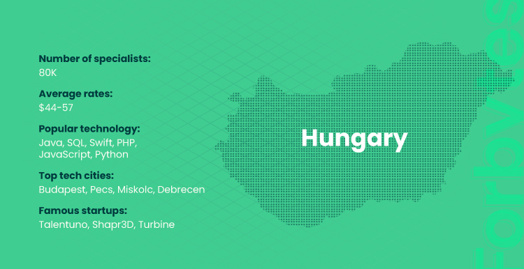 image visualize a map of Hungary and numbers of software outsourcing specialist in country 