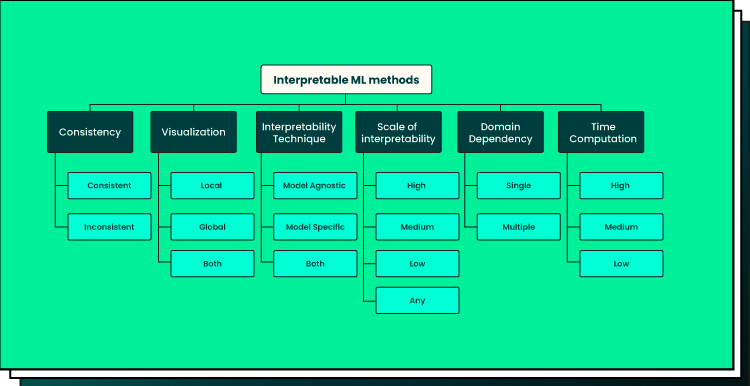 on image Interpretability ML Methods 