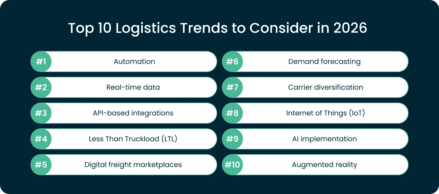 logistics 2026 trends