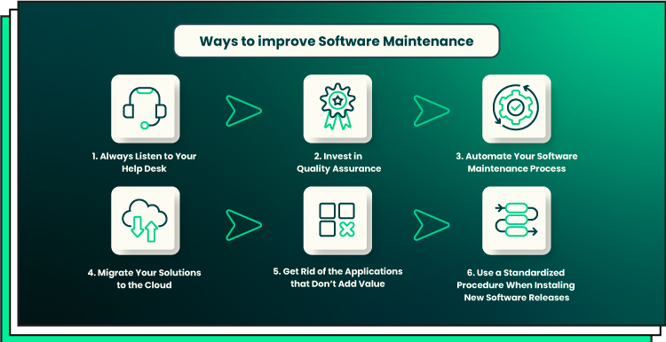 management of software maintenance