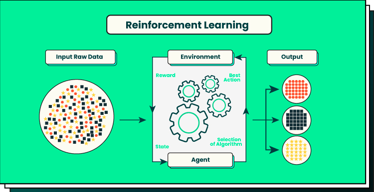 Illustration of Reinforcement learning