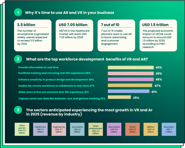 image visualizing benefits of AR and VR for business 