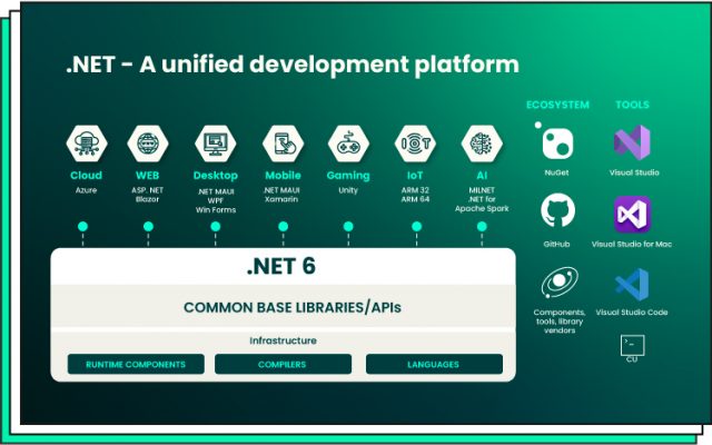 Best Language for App Development: Top Options Explained