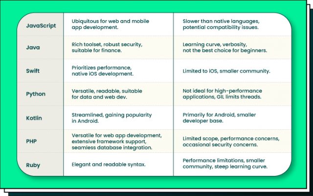Best Language for App Development: Top Options Explained