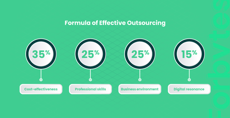 image visualize formula of effective outsourcing 