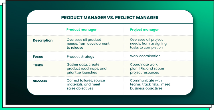 project vs product manager