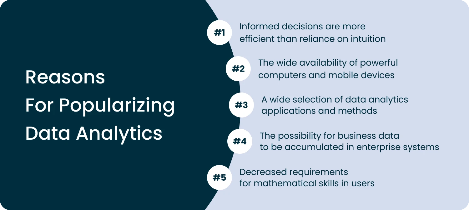 reasons for popularizing data analytics