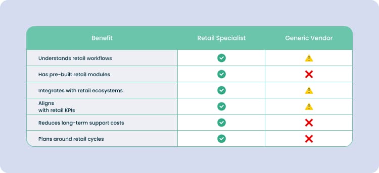 retail vs generic software companies