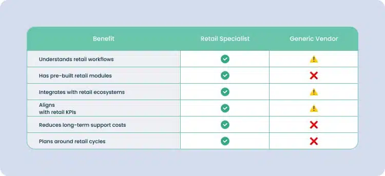 retail vs generic software companies