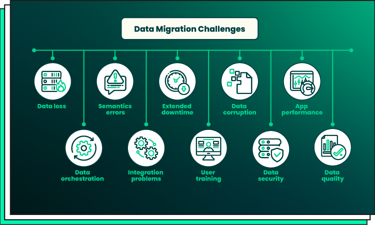 risks of data migration