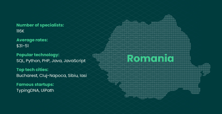 image visualize a map of Romania and numbers of software outsourcing specialist in country 