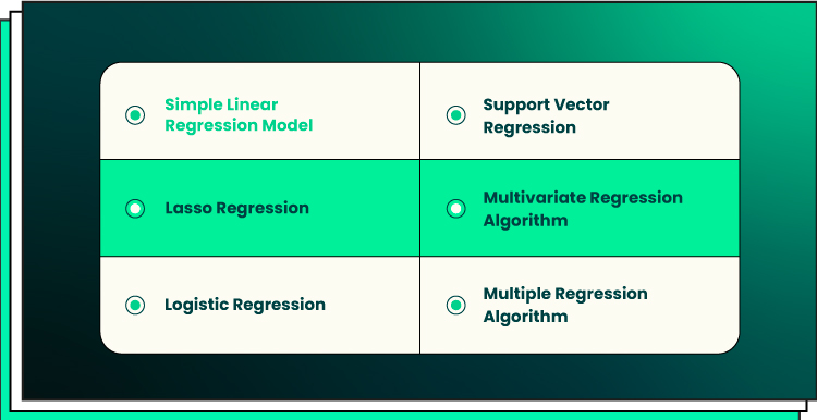 on image main types of regression techniques