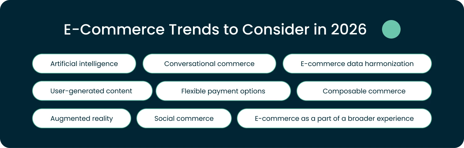 e-commerce trends in 2026