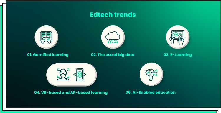 trends in technology education