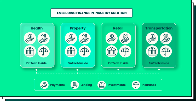 what is embedded finance