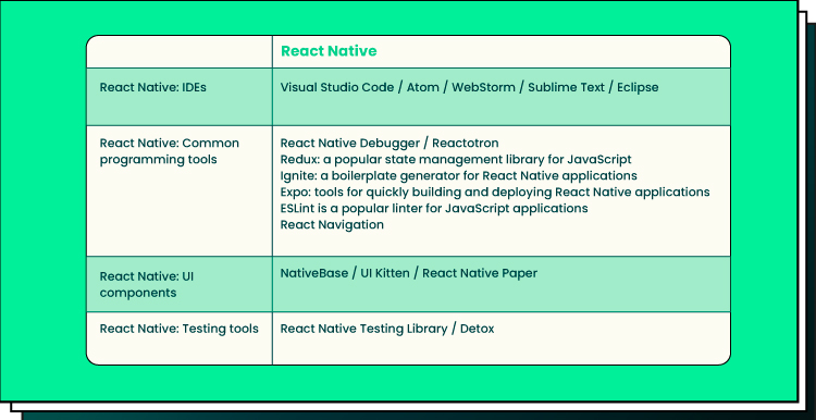 Overview of React Native Development Tools