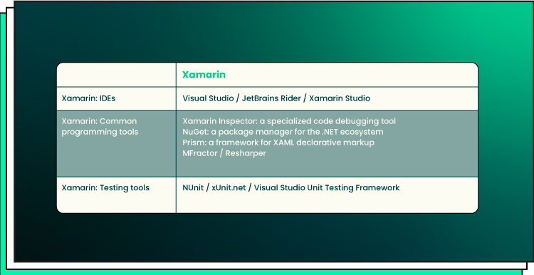 Overview of Xamarin Development Tools